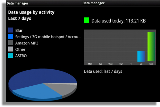 data_manager