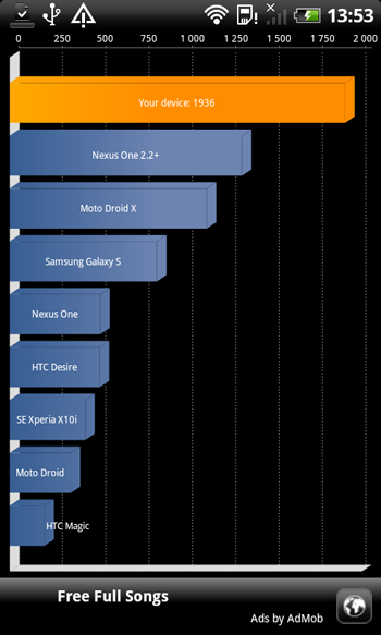 benchmark