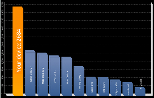 benchmark