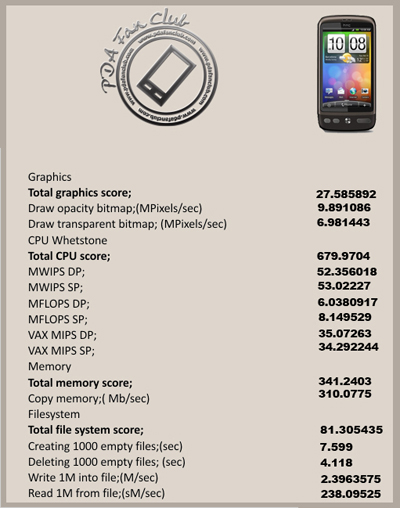 desire_magban_benchmark_a1