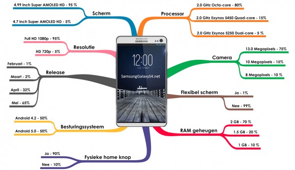 Infographic-Samsung-Galaxy-S4