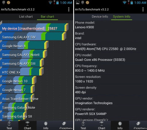 Lenovo-K900-Benchmark-Score