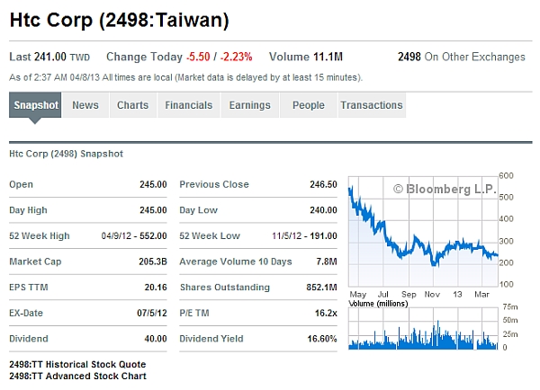 bloomberg_chart