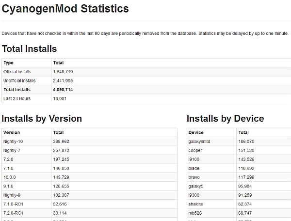 cmstats