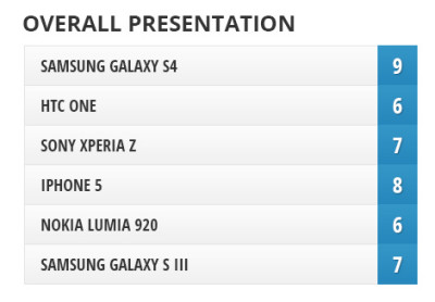 sgs4-overal