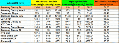 keszulekhaz_kijelzo