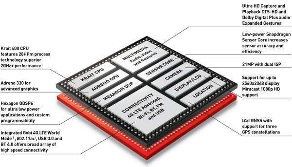 S800_diagramm