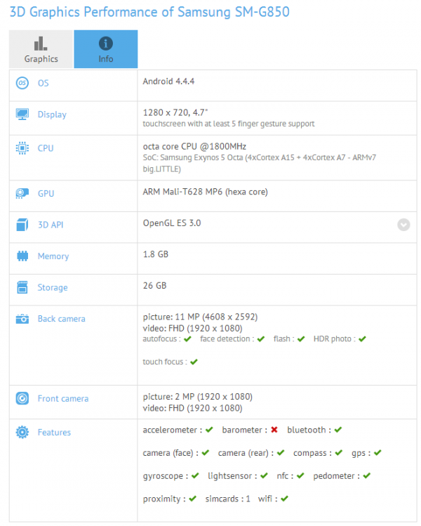 s5-neo-specs