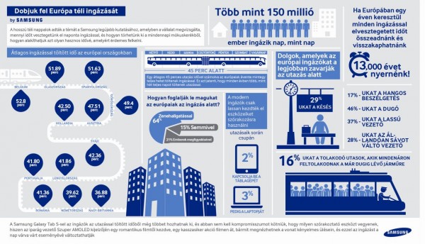 Samsung Winter Commuters Infographic Hungarian_k