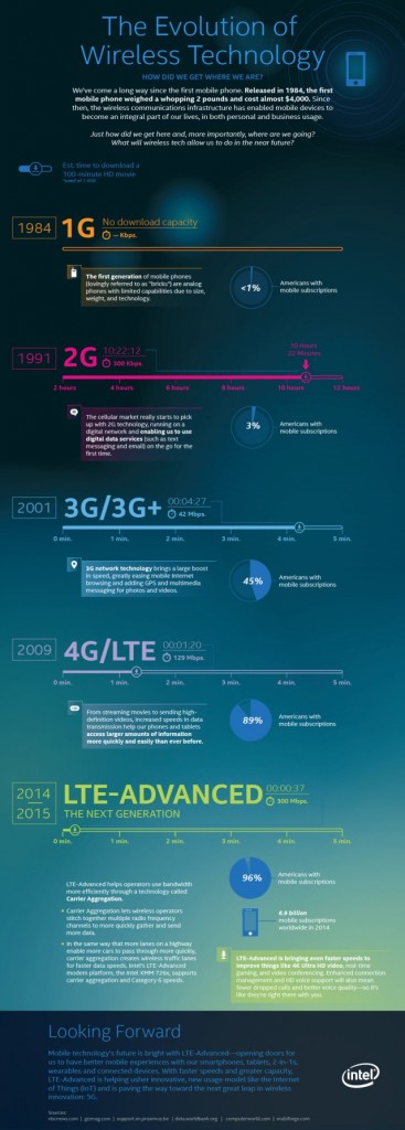 Final-EvolutionOfWireless_infograph