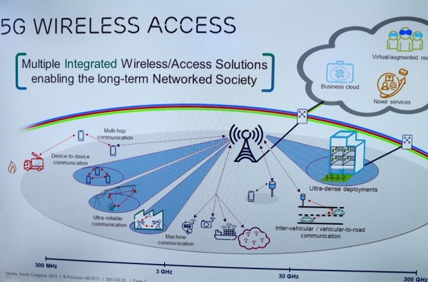 5g-internet