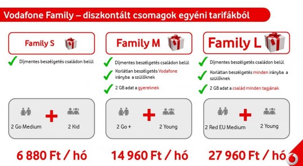 Vodafone family price