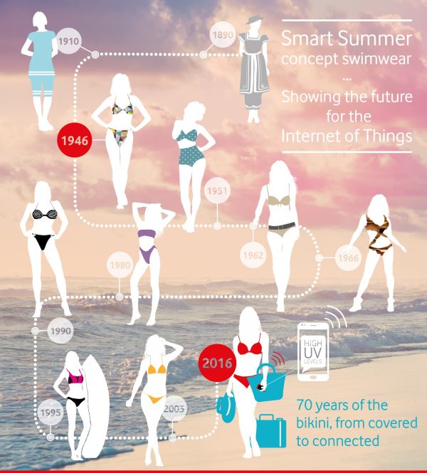 smart-summer---iot-concept-design-70-yrs-bikini_27968170474